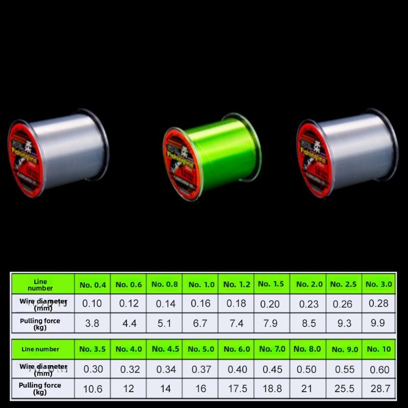 Senar Pancing Nilon Super Kuat - Copolymer Line ulasan dan harga